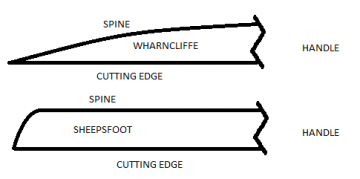 sheepsfoot blade, wharncliffe blade