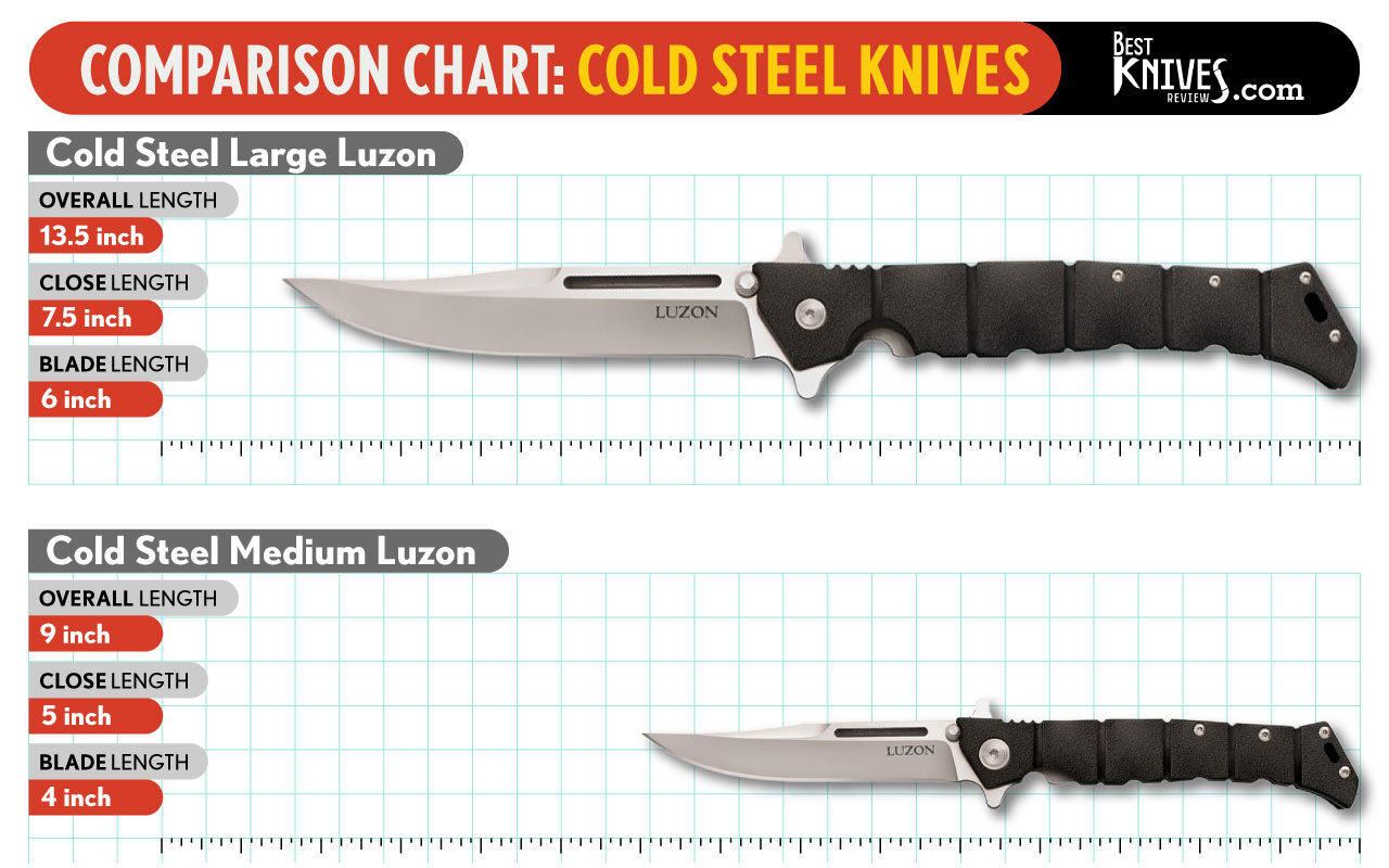 Cold Steel Luzon Large vs Medium