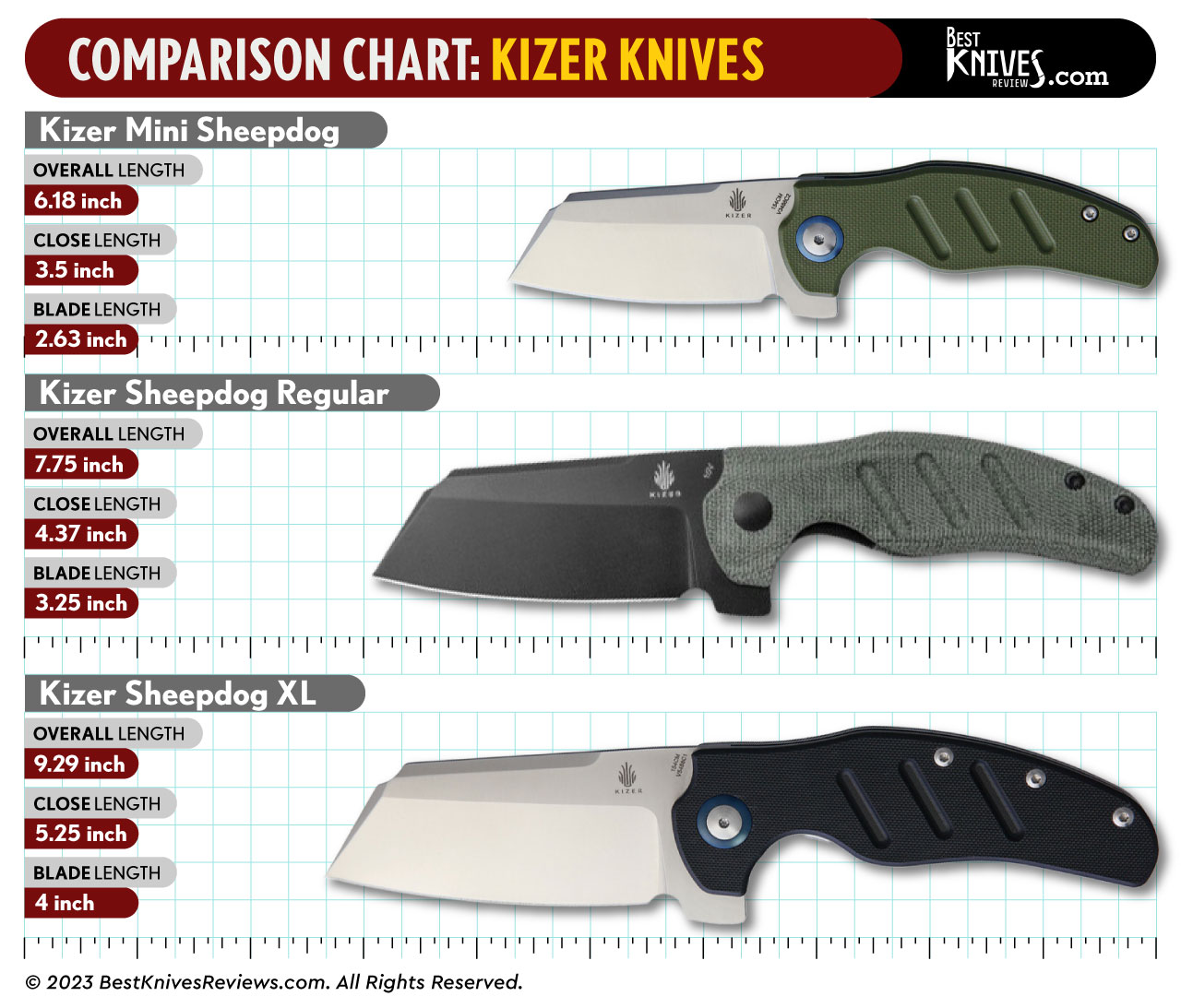 Comparison Kizer Mini Sheepdog Vs Kizer Sheepdog Vs Kizer Sheepdog XL Comparison Kizer Mini Sheepdog Vs Kizer Sheepdog Vs Kizer Sheepdog XL