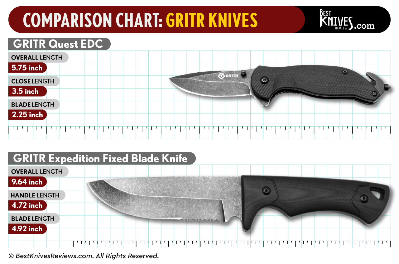 GRITR Quest EDC vs GRITR Expedition Fixed Blade Knife