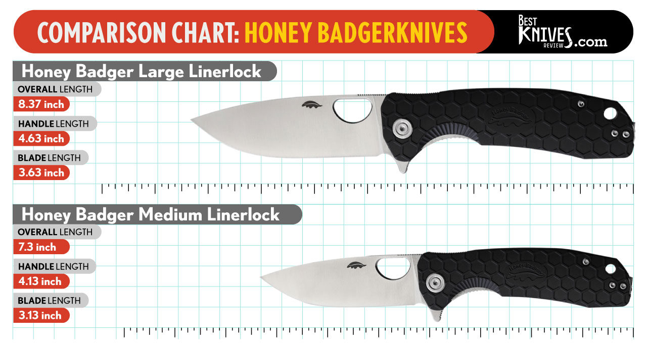 Honey Badger Large vs Medium