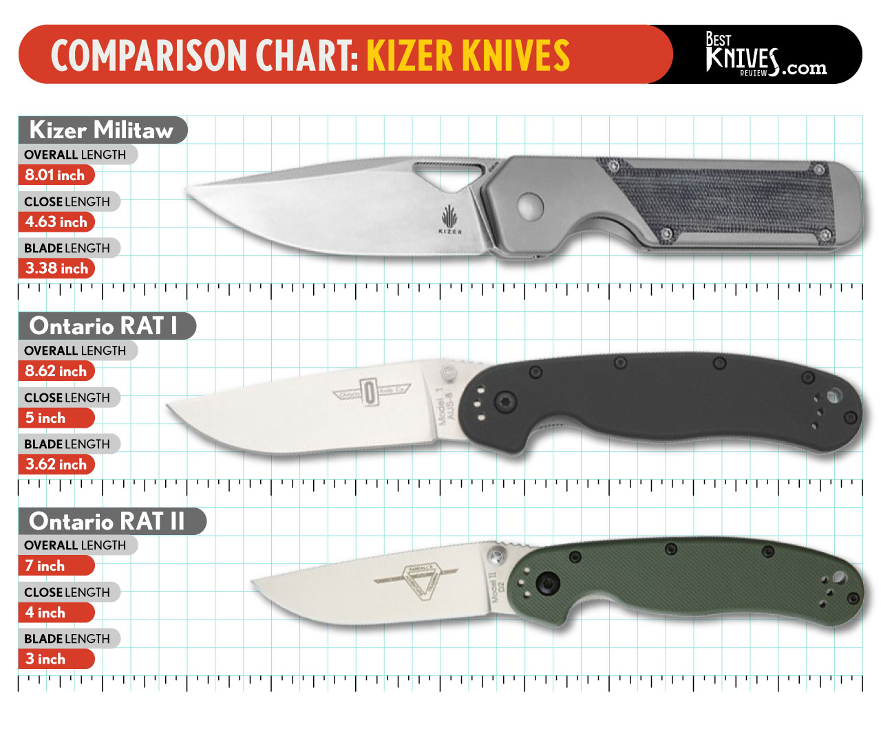 Kizer Militaw vs Ontario RAT 1 & 2