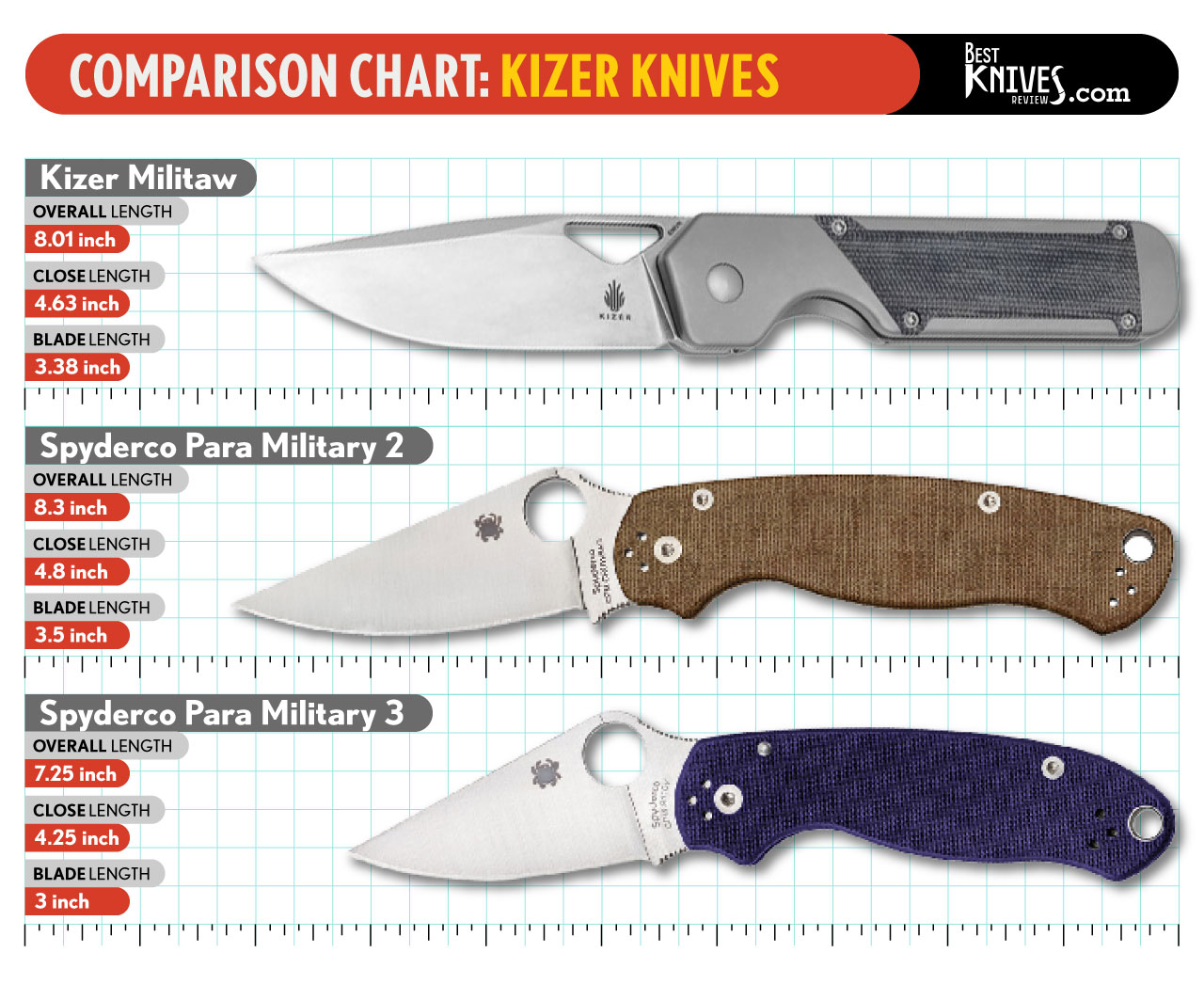 Kizer Militaw vs Spyderco PM2 & Para 3