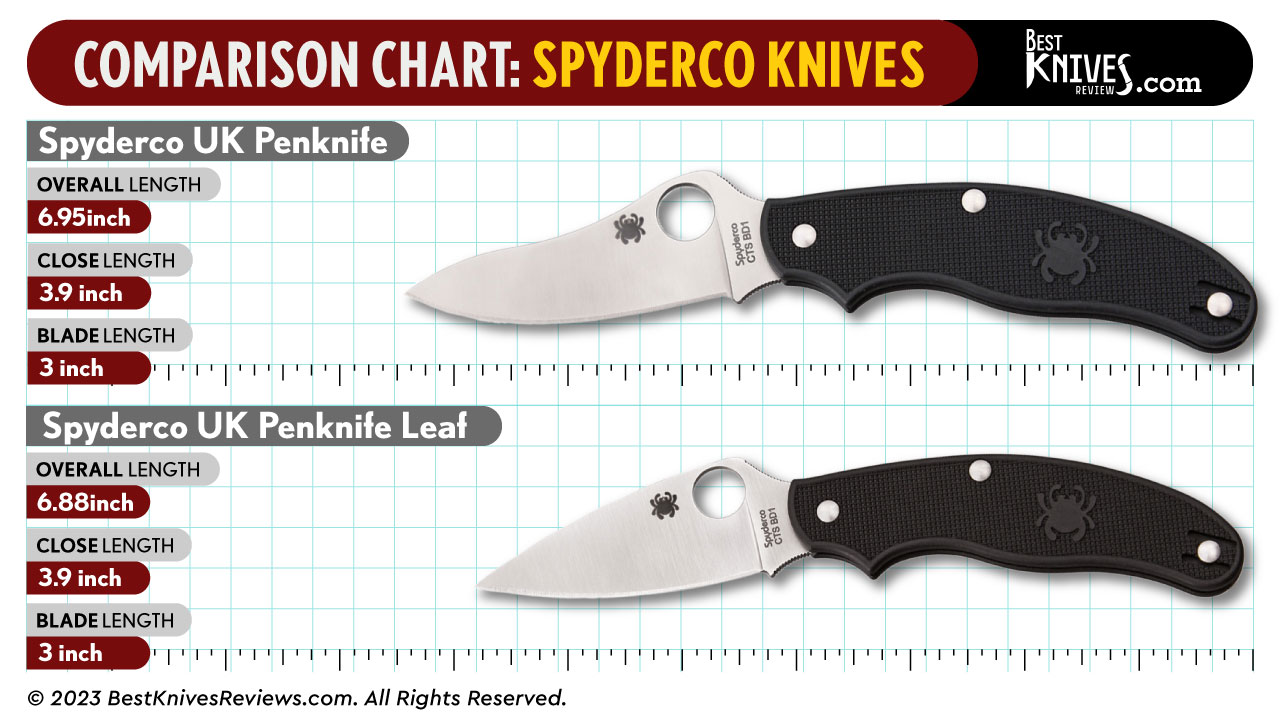 Spyderco Uk Penknife Drop Point Vs Spyderco UK Pk Leaf