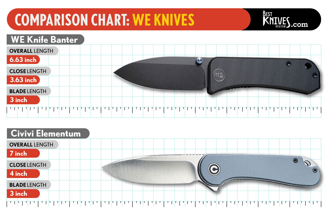 WE Knife Banter vs CIVIVI Elementum