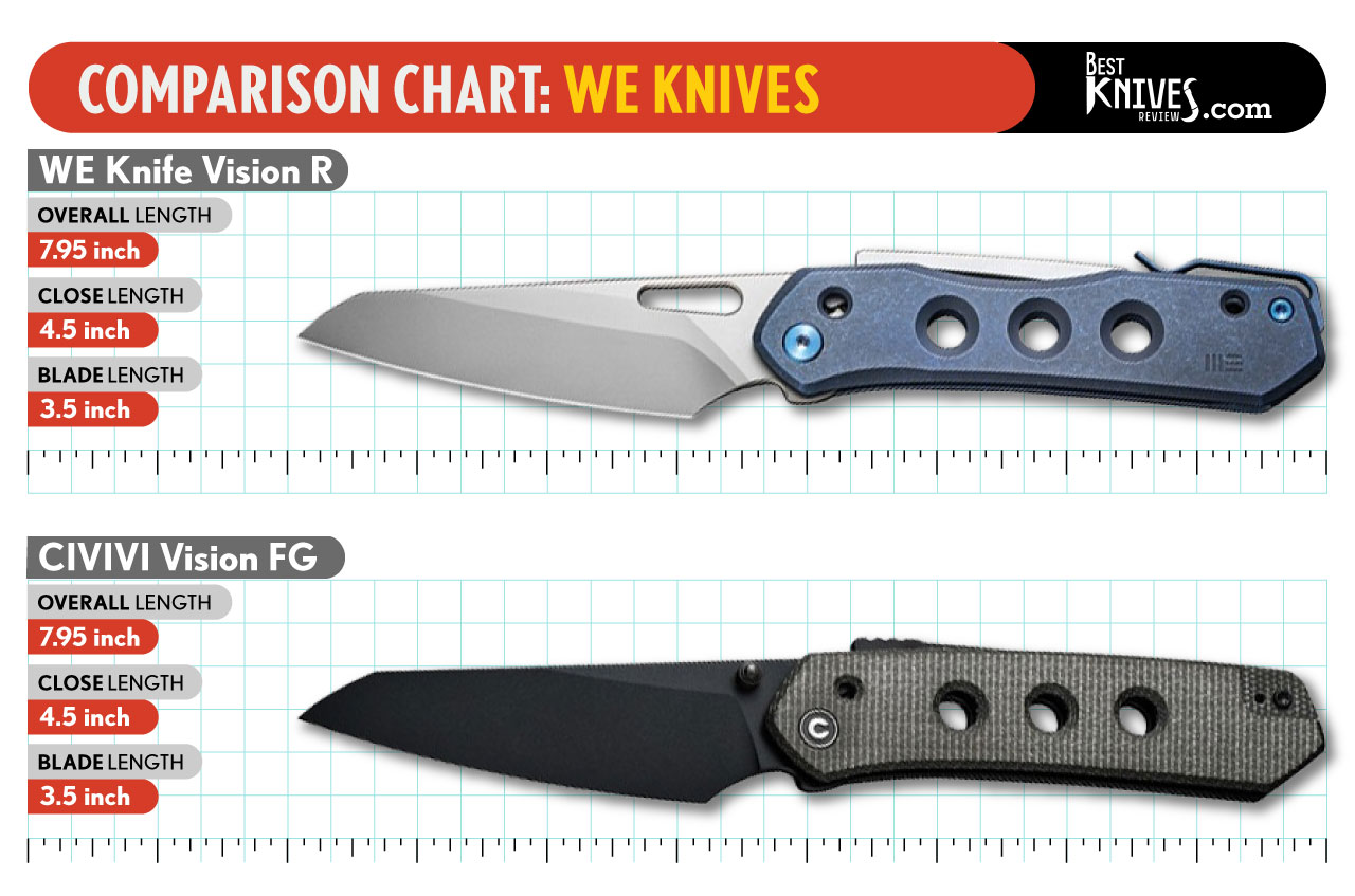 WE Knife Vision R vs CIVIVI Vision FG