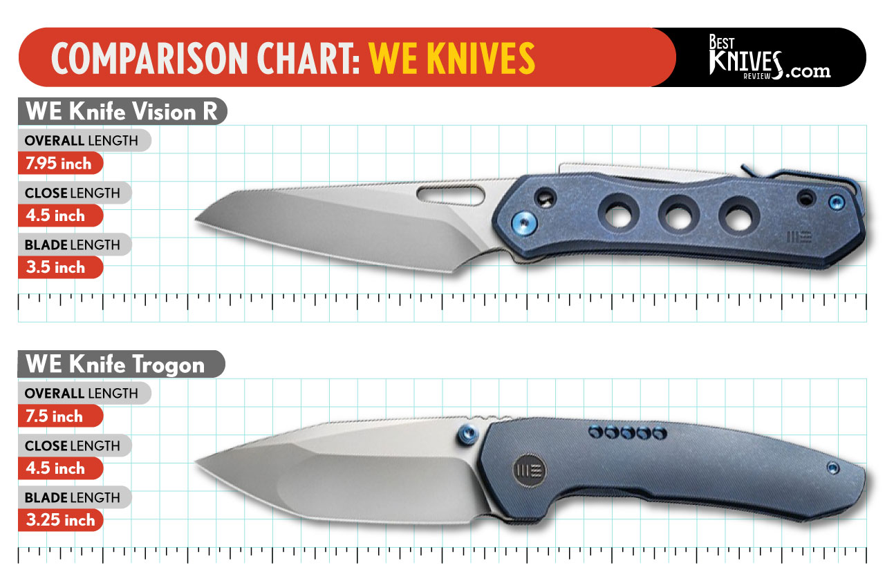 WE Knife Vision R vs WE Knife Trogon