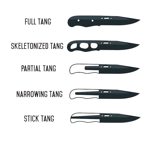 What does TANG mean in knife